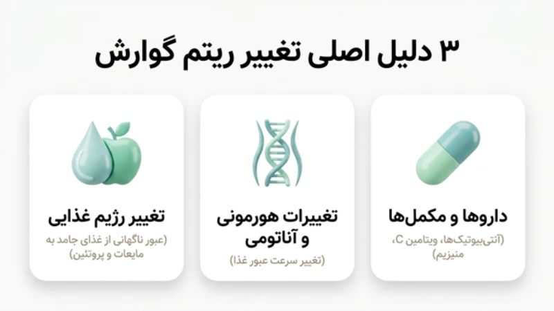 علت اسهال بعد از عمل اسلیو معده