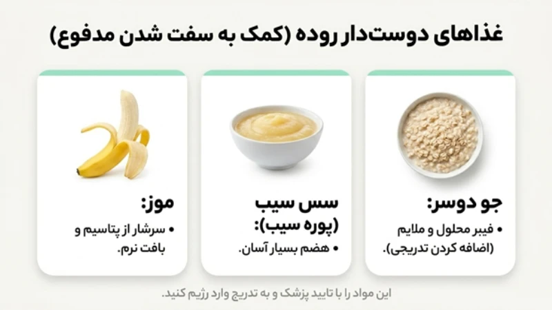 اسهال پس از عمل جراحی اسلیو معده