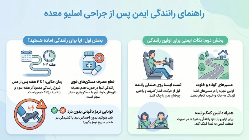رانندگی بعد از اسلیو معده