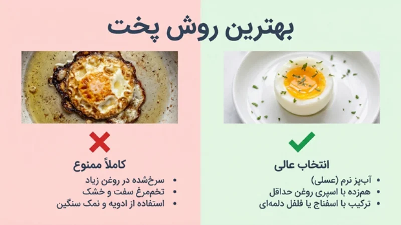 خوردن تخممرغ بعد از عمل لاغری