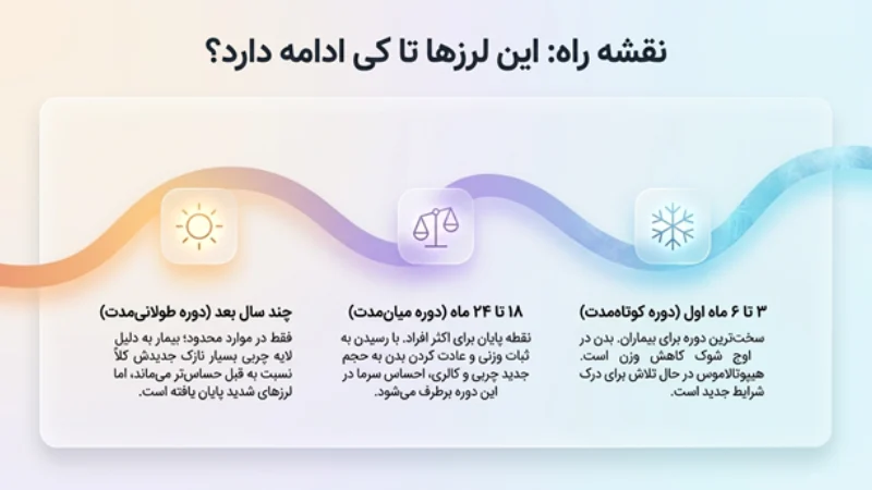 احساس سرما بعد از اسلیو معده