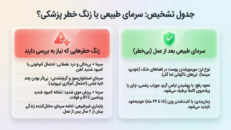 احساس سرما بعد از اسلیو