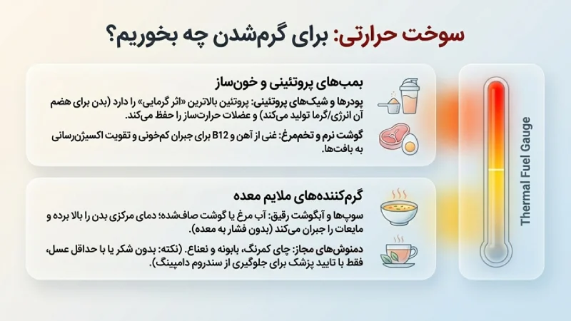 احساس سرما بعد از اسلیو معده