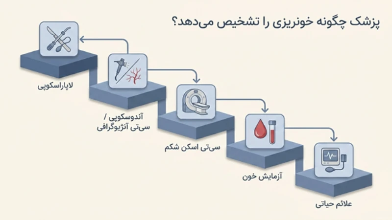 خونریزی معده بعد از اسلیو