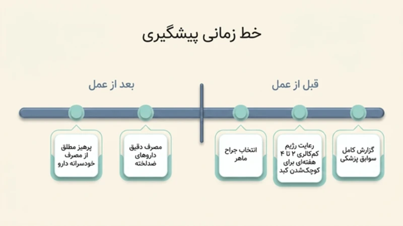 خونریزی معده بعد از عمل اسلیو معده