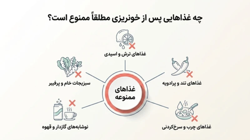 خونریزی بعد از اسلیو معده