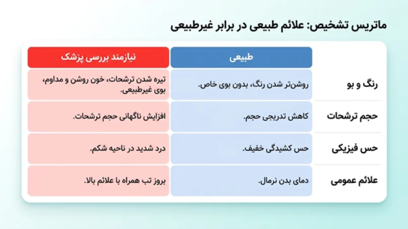 درن بعد از اسلیو