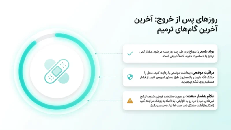 دلیل استفاده از درن بعد از عمل اسلیو معده
