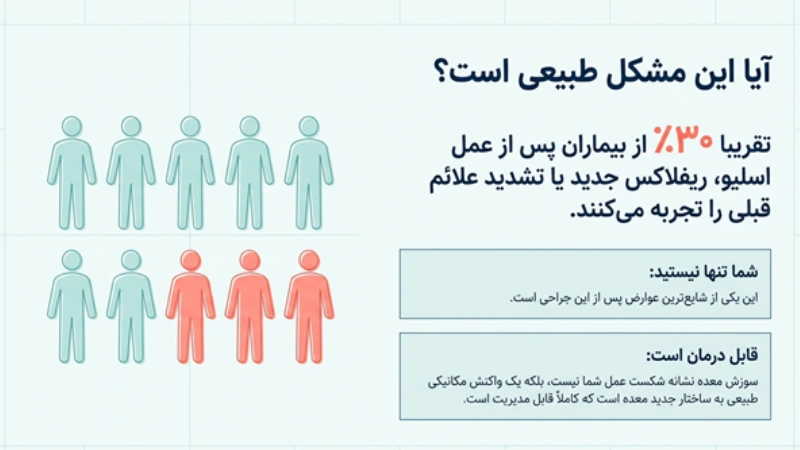 سوزش معده بعد از عمل اسلیو