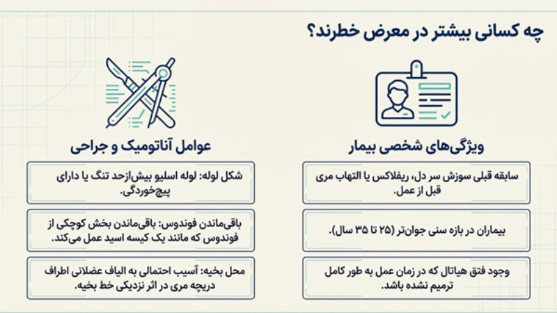 ریفلاکس معده بعد از اسلیو