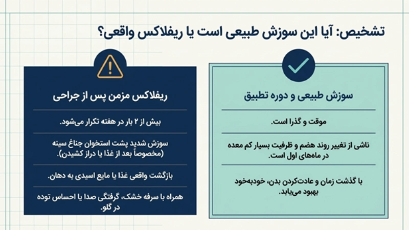 سوزش معده بعد از عمل اسلیو