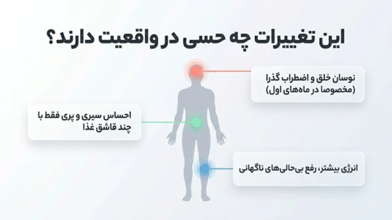 تغییرات هورمونی بعد از عمل اسلیو معده