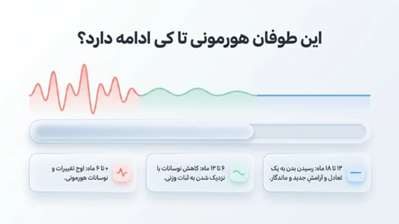 تغییرات هورمونی بعد از عمل اسلیو معده
