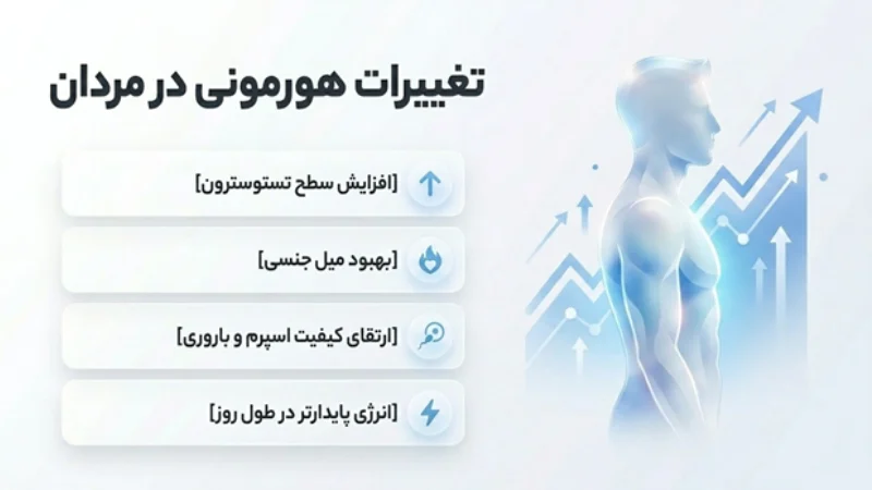 تغییرات هورمونی بعد از عمل لاغری