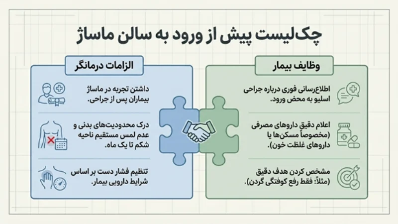 ماساژ پوست پس از جراحی لاغری