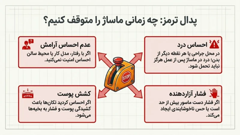 ماساژ بعد از عمل اسلیو معده