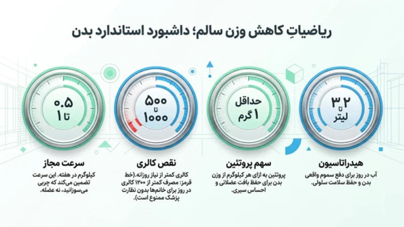 روش‌های خطرناک برای لاغری