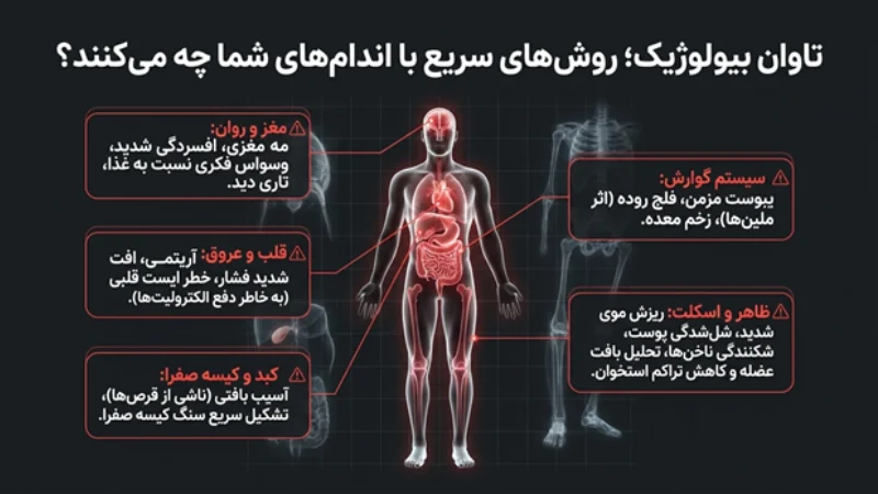 روش‌های خطرناک برای لاغری