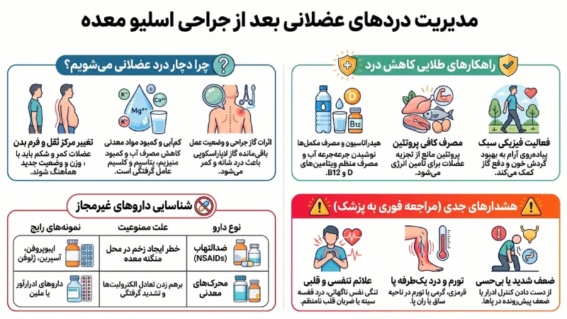 گرفتگی عضلات بعد از اسلیو