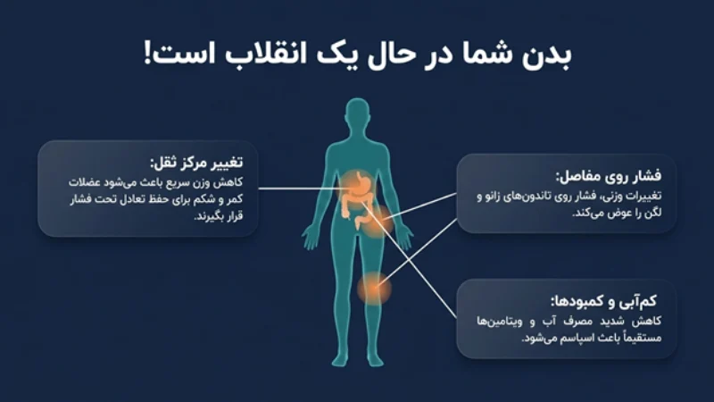 گرفتگی عضلات بعد از اسلیو