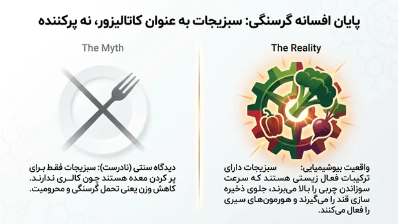 چربی سوز ترین سبزیجات برای لاغری