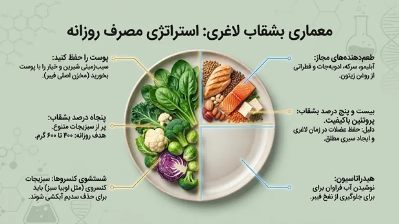 کاهش وزن با مصرف سبزیجات