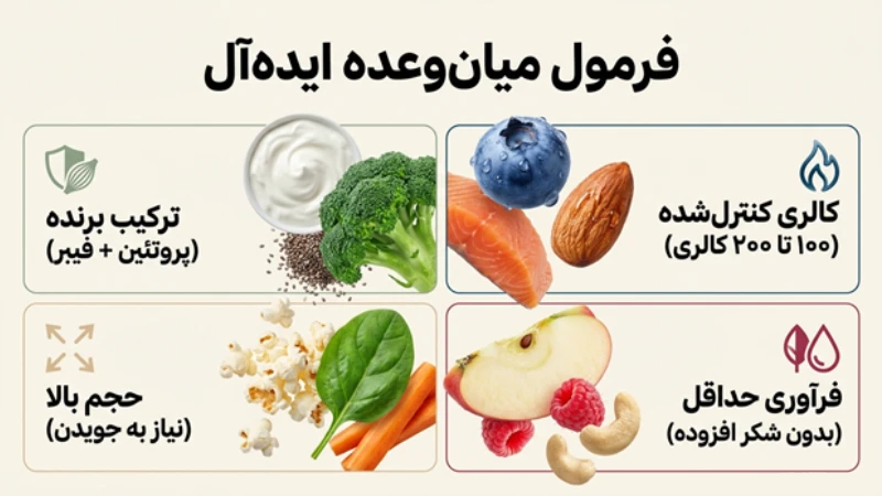 انواع تنقلات رژیمی
