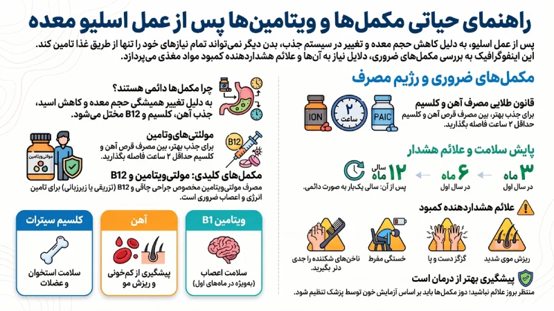 داروهای تقویتی بعد از عمل اسلیو