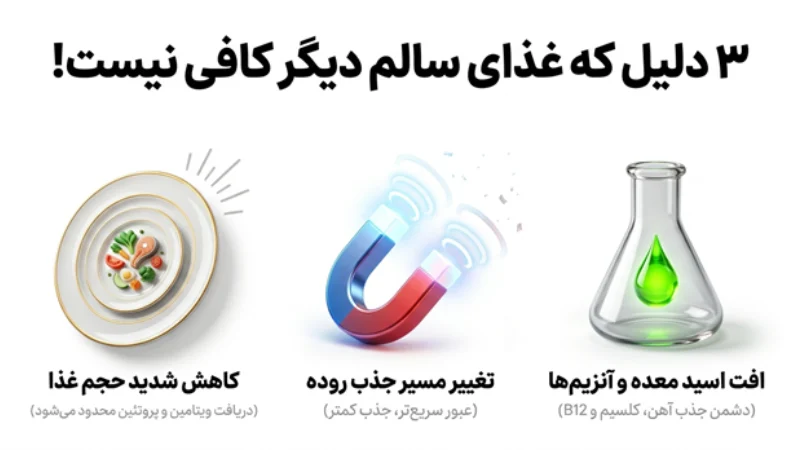 داروهای تقویتی بعد از عمل اسلیو معده