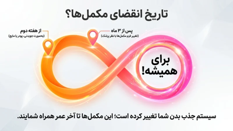 داروهای تقویتی بعد از عمل اسلیو معده
