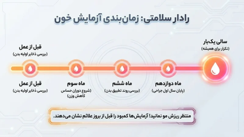 داروهای تقویتی بعد از عمل اسلیو معده