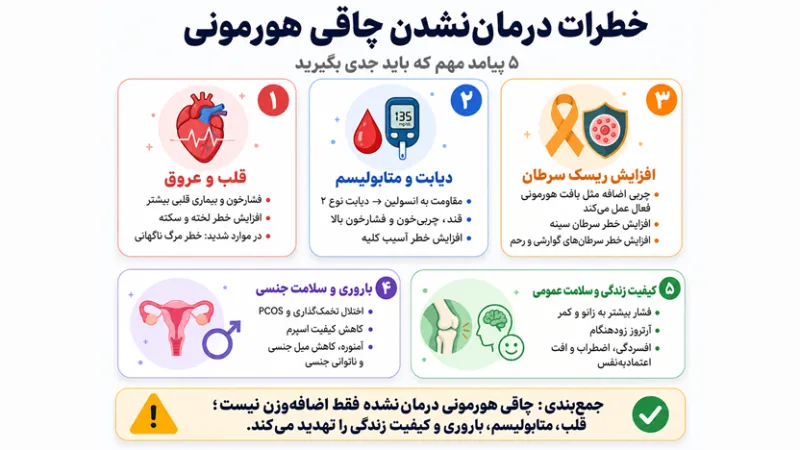 اختلالات شدید متابولیک و دیابت