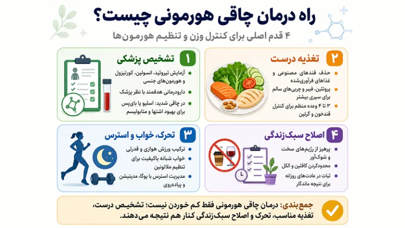 4. کاهش کیفیت زندگی و افت سلامت عمومی