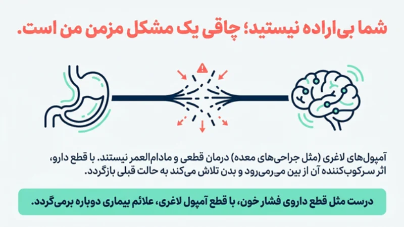 برگشت وزن بعد از قطع داروهای لاغری