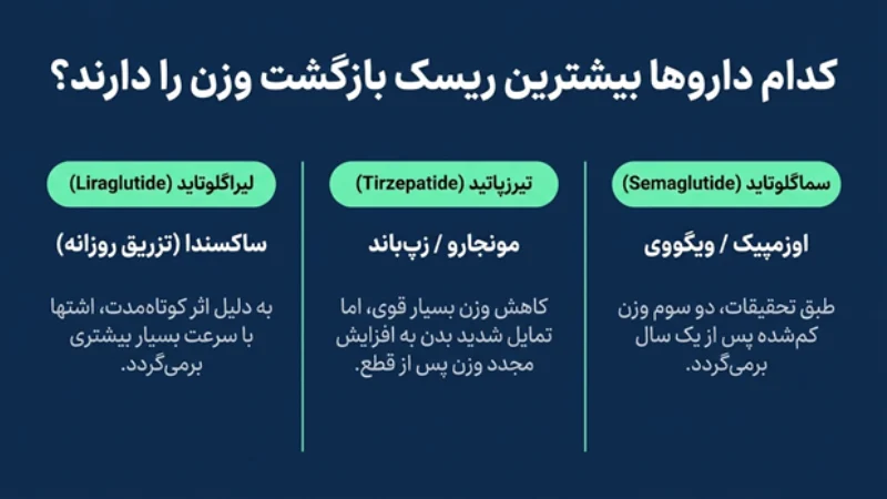 چاقی دوباره بعد از قطع آمپول لاغری