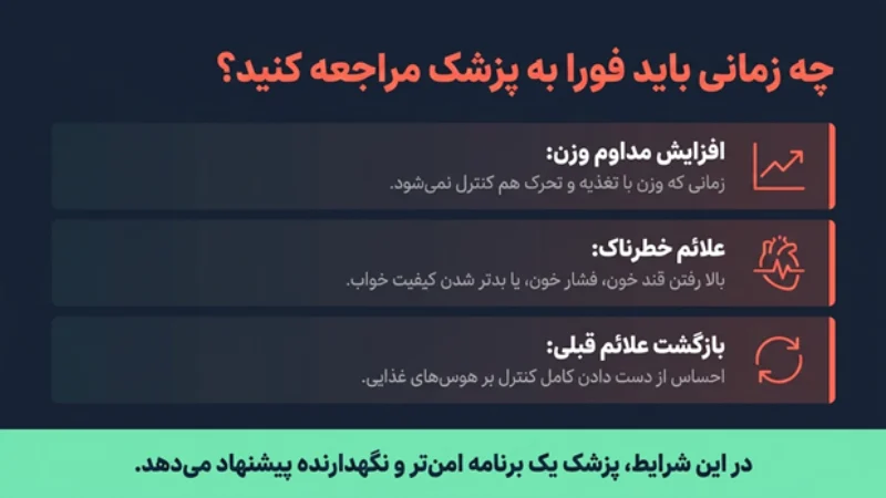 برگشت وزن بعد از قطع داروهای لاغری