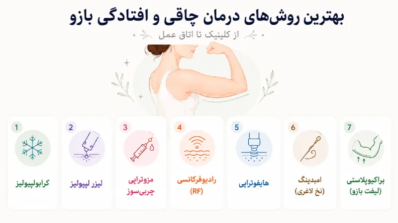 شلی و افتادگی بازو