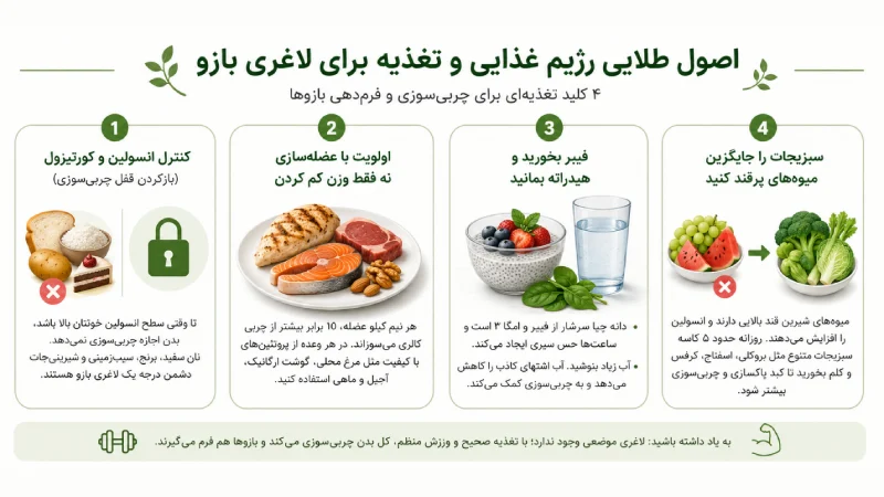 لاغری موضعی بازو