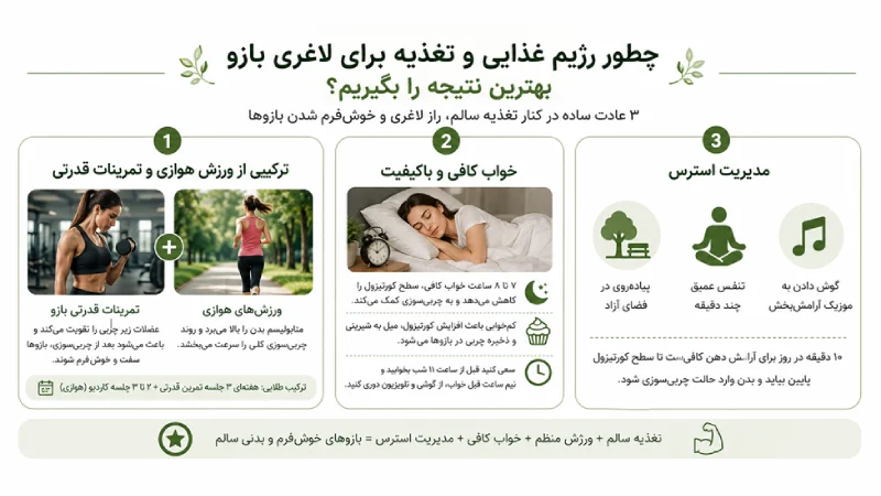 لاغری بازو بدون جراحی