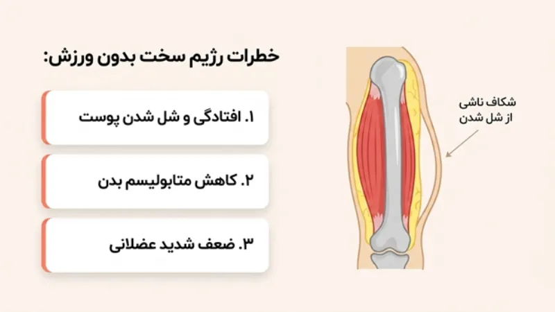 تفاوت کاهش سایز و کاهش وزن بازو