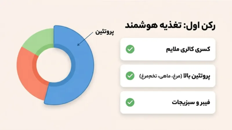 تفاوت کاهش سایز و کاهش وزن بازو