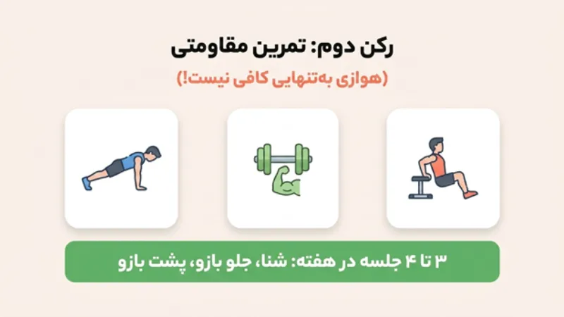 تفاوت کاهش سایز و کاهش وزن بازو