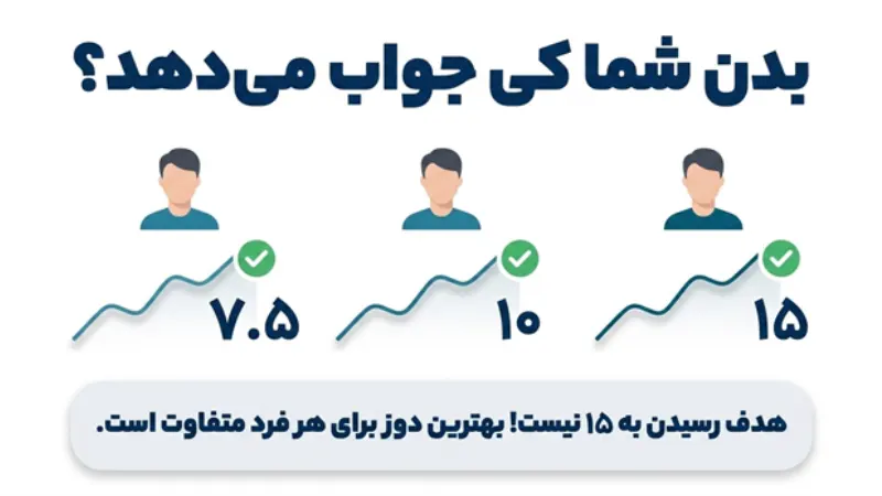 آیا مصرف دوز بالای مانجارو برای همه افراد توصیه میشود