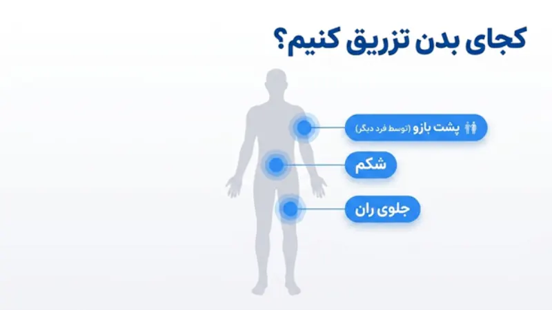 آمپول مانجارو را کجای بدن تزریق کنیم