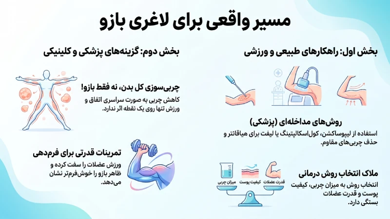 بهترین و موثرترین دستگاه ها برای لاغری بازو