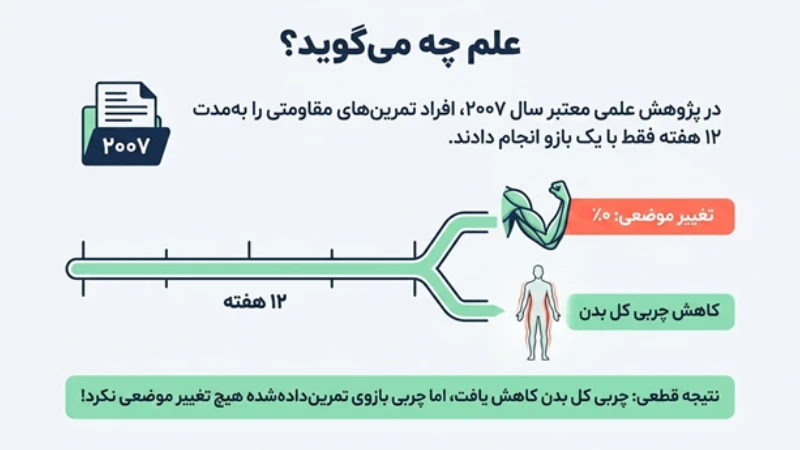 بهترین و موثرترین دستگاه ها برای لاغری بازو