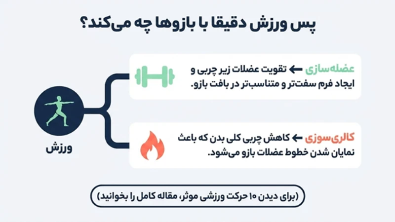 دستگاه لاغری موضعی بازو