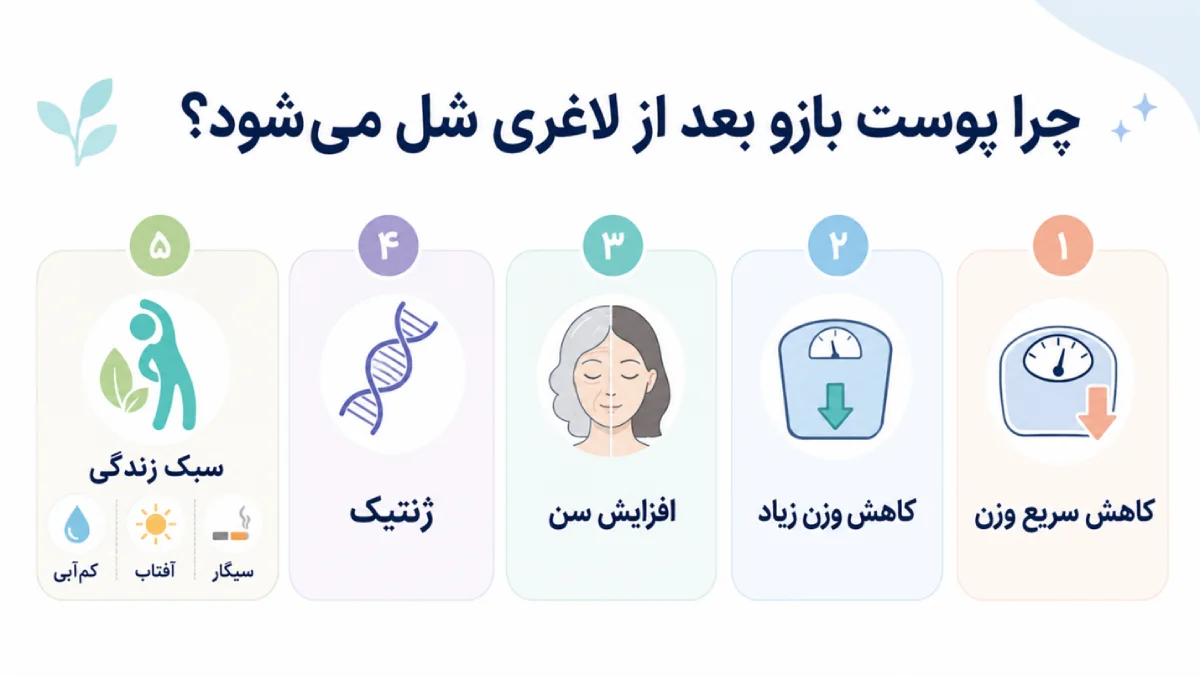 افتادگی پوست بازو بعد از لاغری یا لاغر کردن سریع