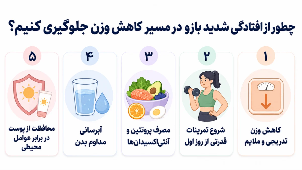 افتادگی پوست بازو بعد از لاغری یا لاغر کردن سریع