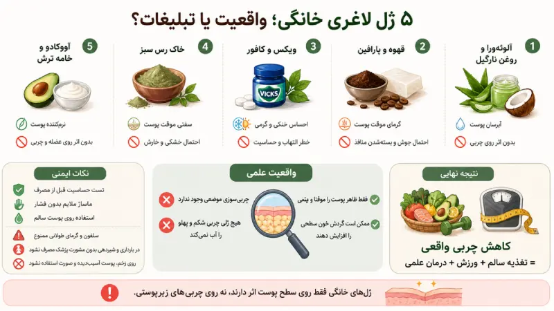 طرز تهیه انواع ژل‌های لاغری خانگی